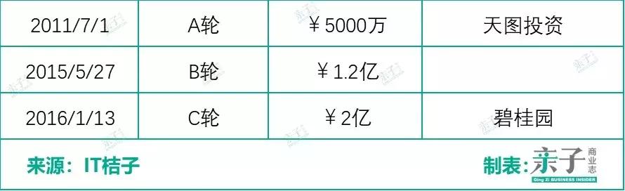 新家政行业现状,新家政行业怎么样