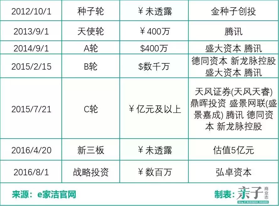 新家政行业现状,新家政行业怎么样