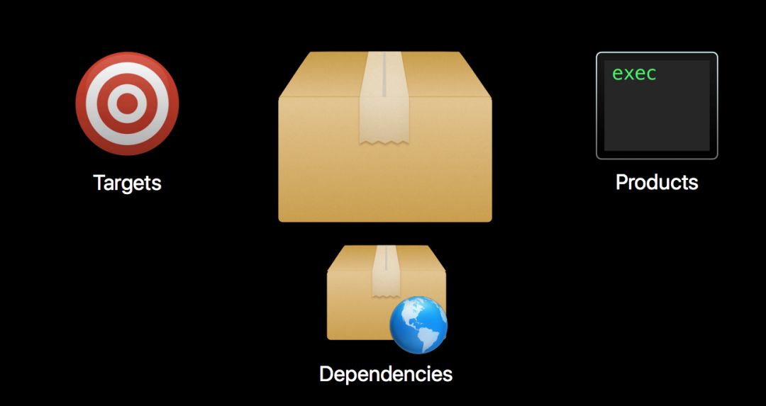 了解SwiftPackageManager