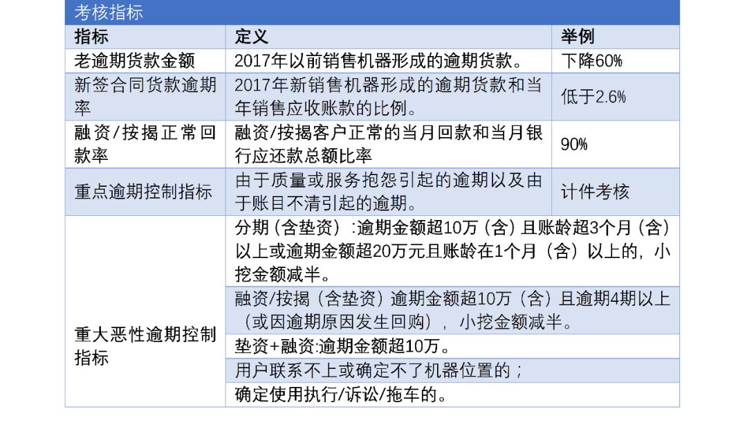 企业债权怎么管理,债权管理计划