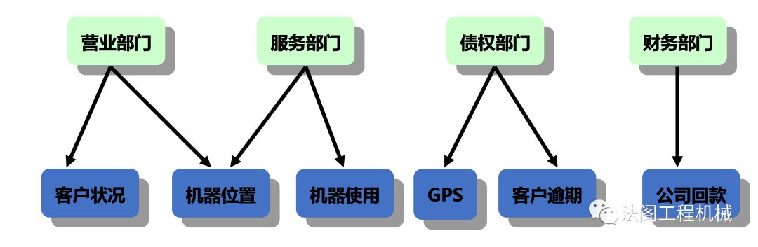 企业债权怎么管理,债权管理计划