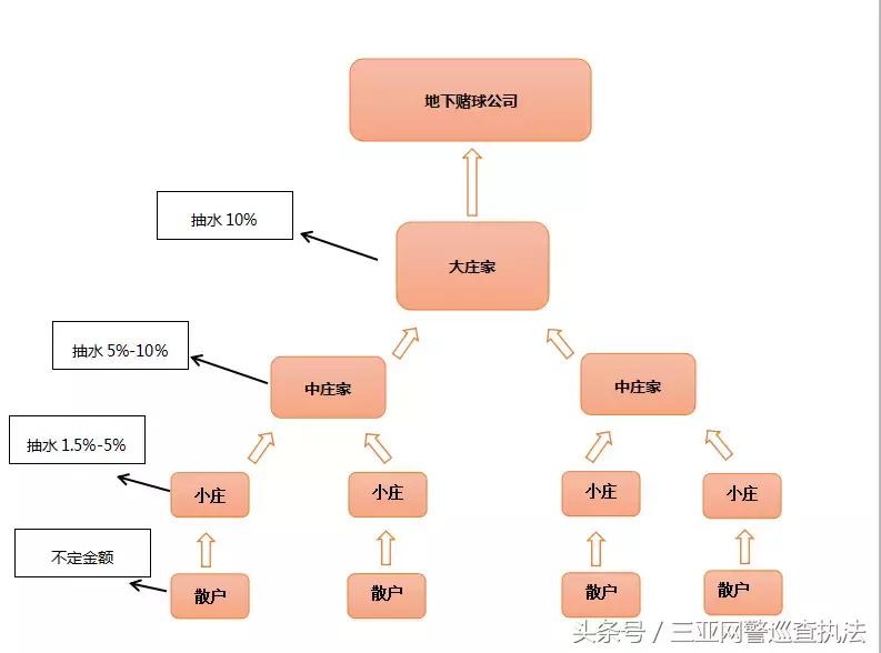 *球赌**的注意了！省公安厅出手了！接下来告诉你为啥总是输，望君三思而后行！