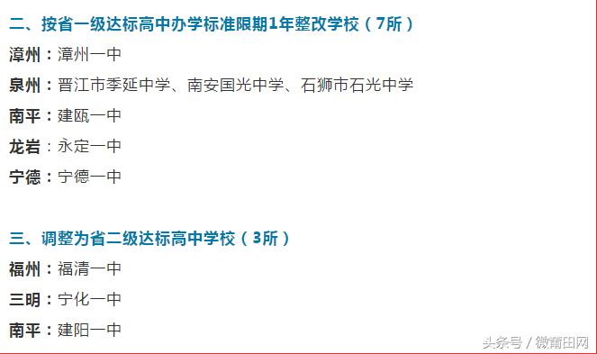 莆田2023中学一级达标校排名,莆田市省一级达标校有几所