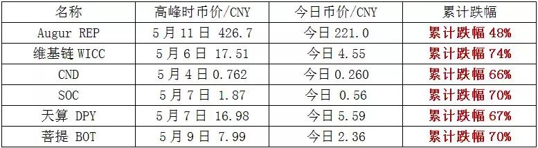 世界杯概念币价格表一览,世界杯概念币一览表