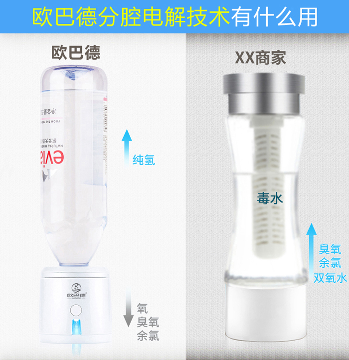 氢爱天下富氢水杯的功效是真的吗,富氢水杯制出的氢气容易挥发吗