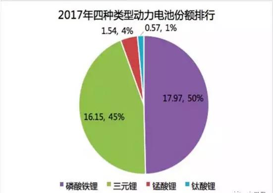 汽车快充市场份额有多少,新能源汽车快充行业最新消息