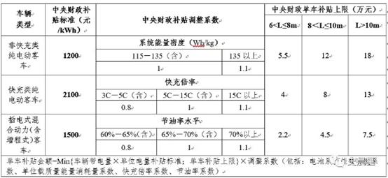 汽车快充市场份额有多少,新能源汽车快充行业最新消息