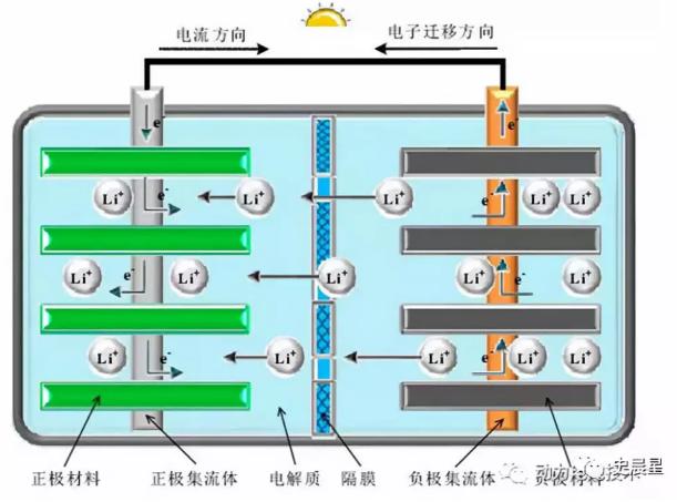 汽车快充市场份额有多少,新能源汽车快充行业最新消息