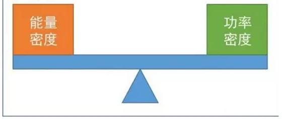 汽车快充市场份额有多少,新能源汽车快充行业最新消息