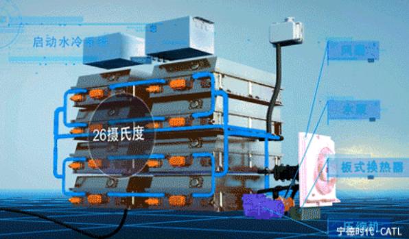 汽车快充市场份额有多少,新能源汽车快充行业最新消息