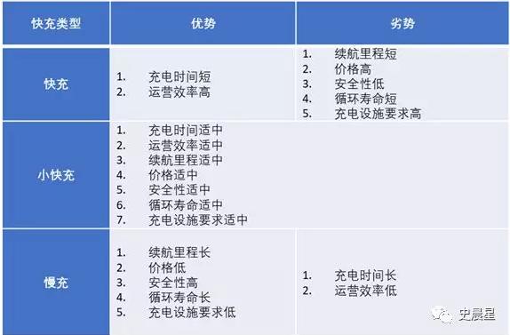 汽车快充市场份额有多少,新能源汽车快充行业最新消息