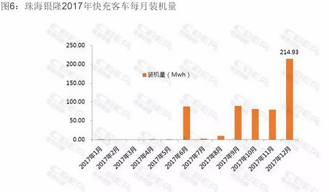 汽车快充市场份额有多少,新能源汽车快充行业最新消息
