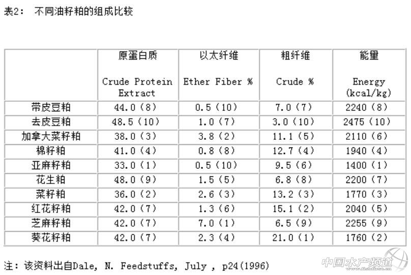 豆粕暴涨是什么原因,豆粕大涨的概率