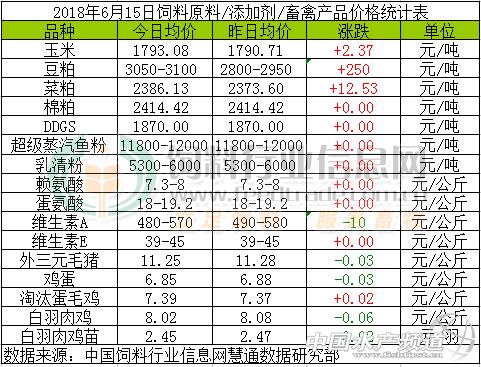 豆粕暴涨是什么原因,豆粕大涨的概率