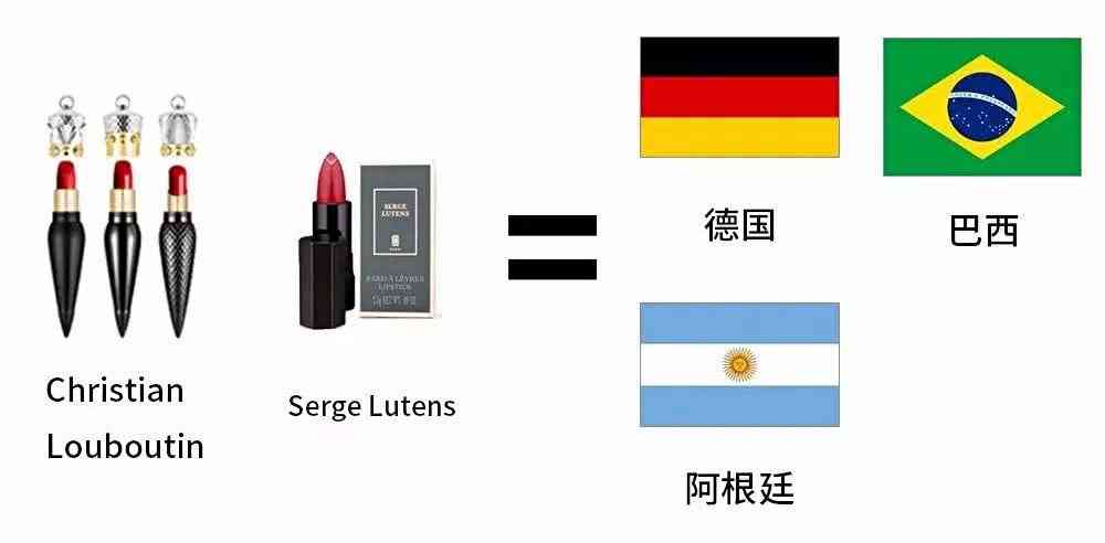 一张图让女朋友看懂世界杯,口红了解世界杯