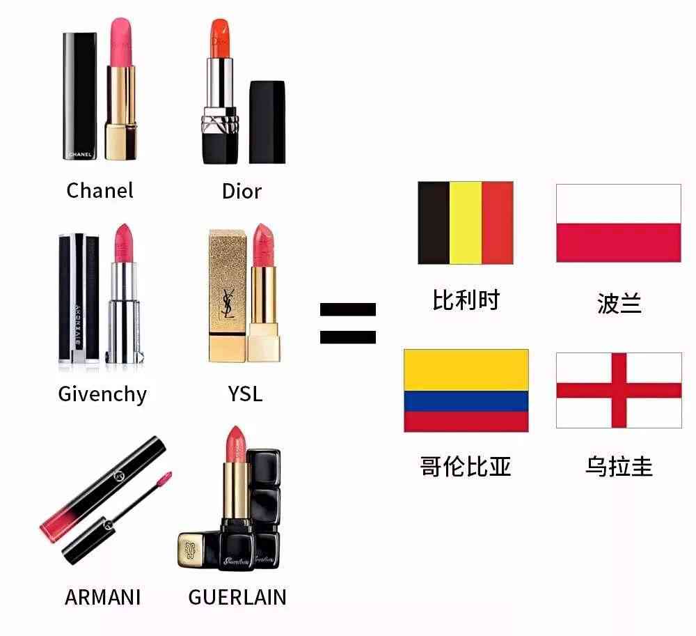 一张图让女朋友看懂世界杯,口红了解世界杯