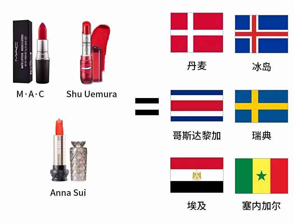一张图让女朋友看懂世界杯,口红了解世界杯