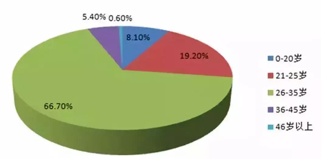 中国童装的现状,童装实体店的未来发展前景