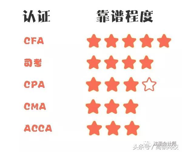 cmacfaaccacpa的区别,cpaacca是什么证