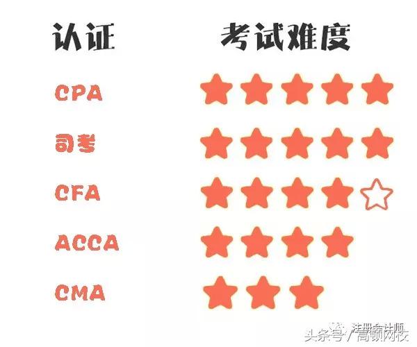 cmacfaaccacpa的区别,cpaacca是什么证