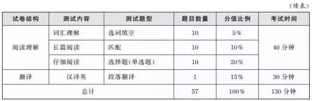 四六级官网公布时间,四六级要出分了