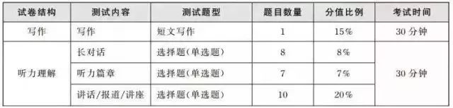 四六级官网公布时间,四六级要出分了
