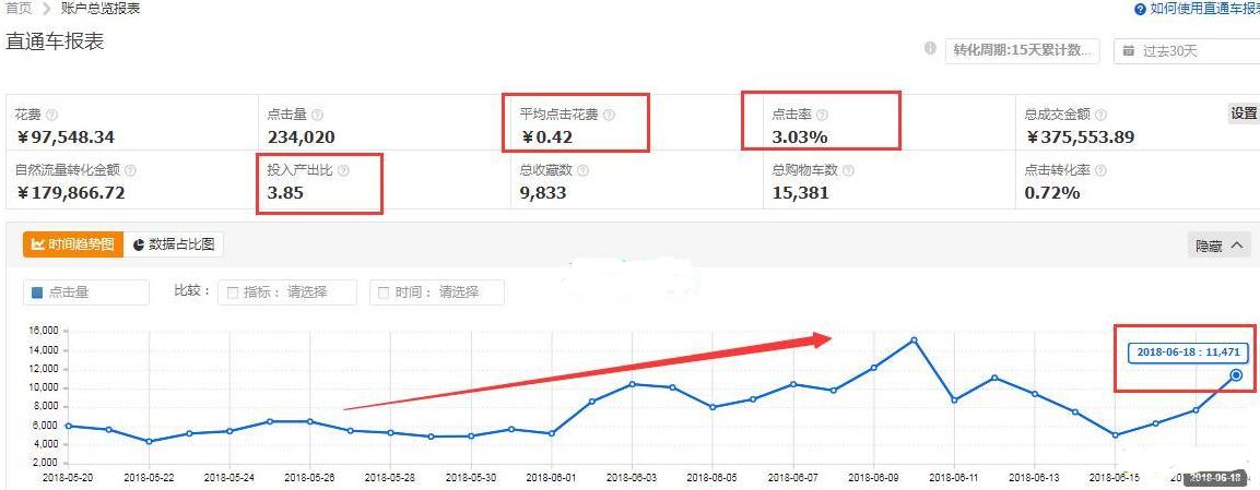 淘宝店铺销售额统计表,淘宝店铺全年成交额