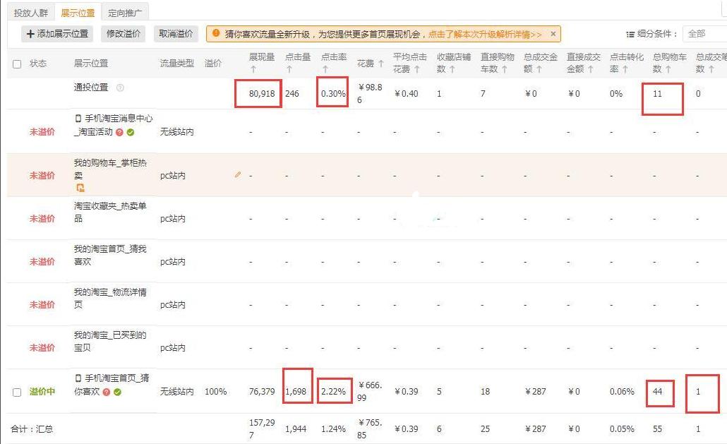 淘宝店铺销售额统计表,淘宝店铺全年成交额