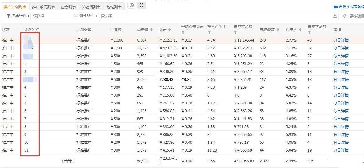 淘宝店铺销售额统计表,淘宝店铺全年成交额