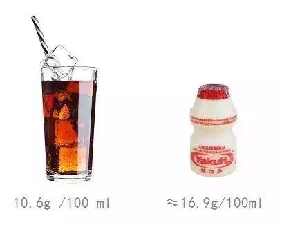 香港益力多更好?错!16款乳酸菌饮料遭深扒,结果……