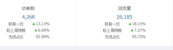 瞬间提高淘宝宝贝权重，淘宝搜索机制全解析！