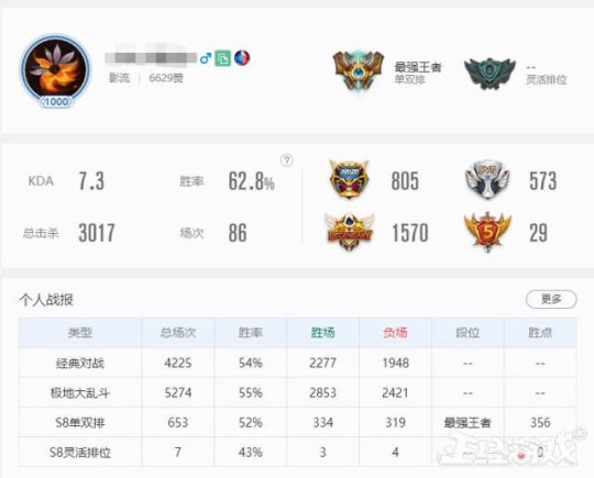 最硬核的游戏玩家只狼,史上最硬核的玩家