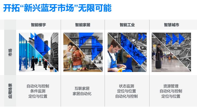 蓝牙设备未来发展趋势,蓝牙设备市场前景如何