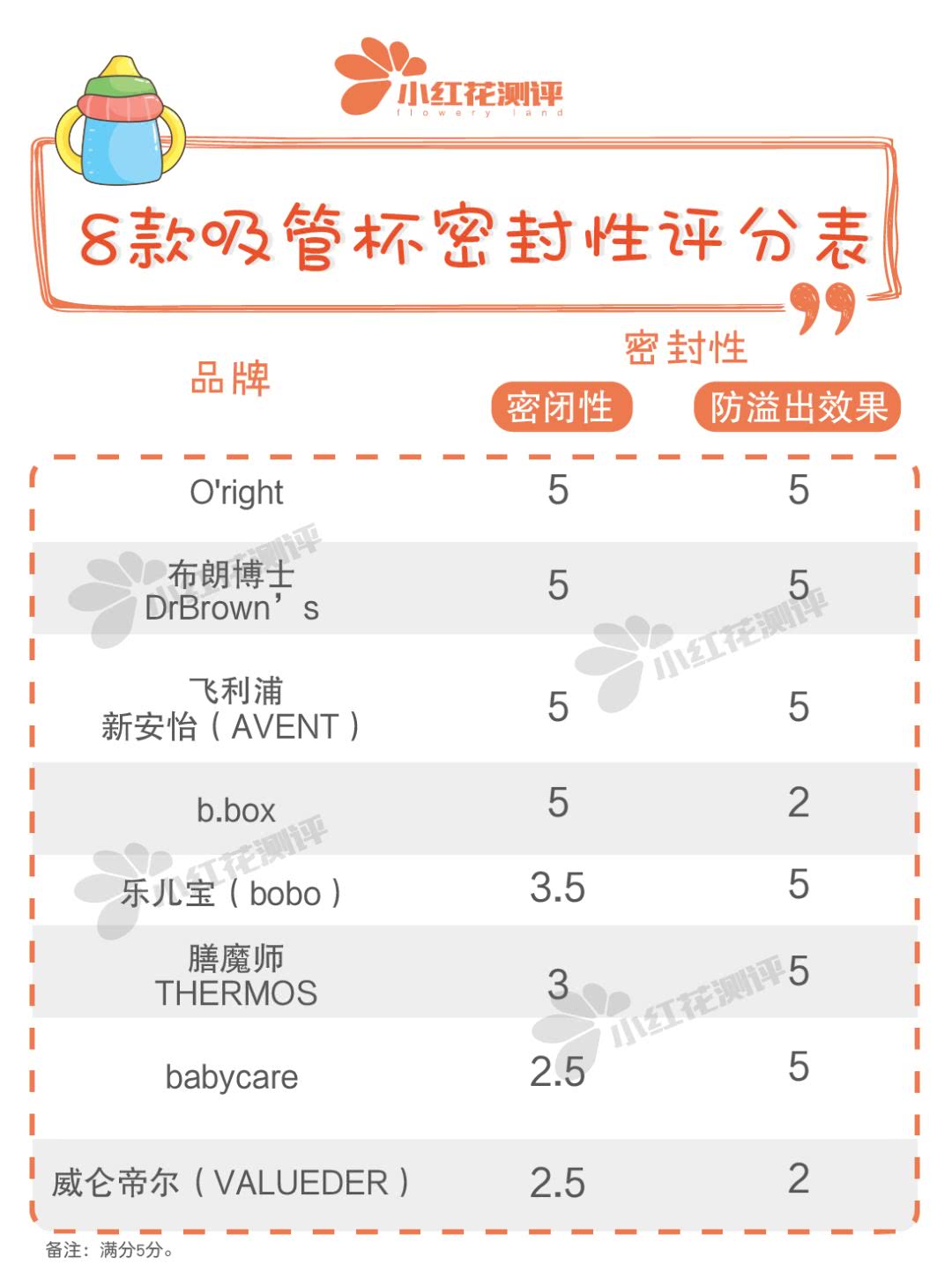 好用的儿童吸管杯测评,8个月宝宝吸管杯品牌推荐