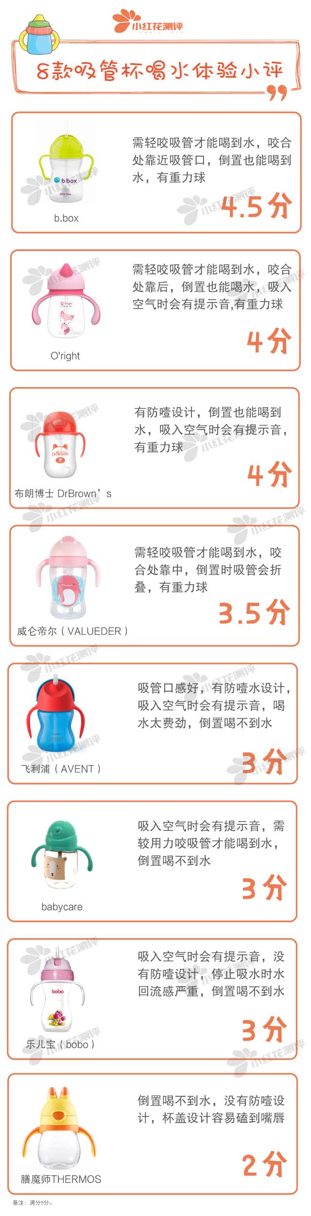 好用的儿童吸管杯测评,8个月宝宝吸管杯品牌推荐