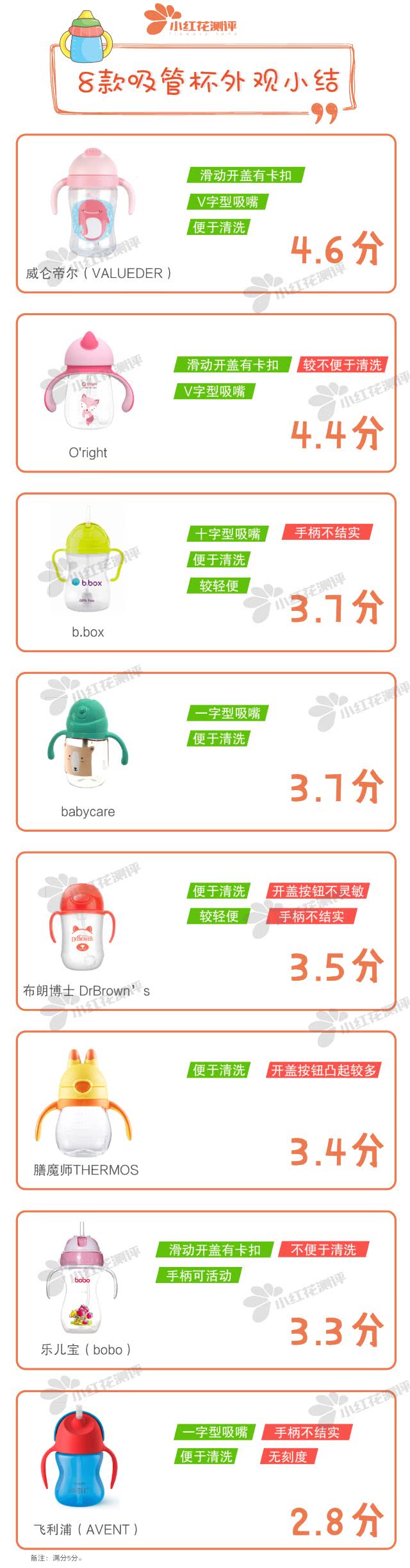 好用的儿童吸管杯测评,8个月宝宝吸管杯品牌推荐