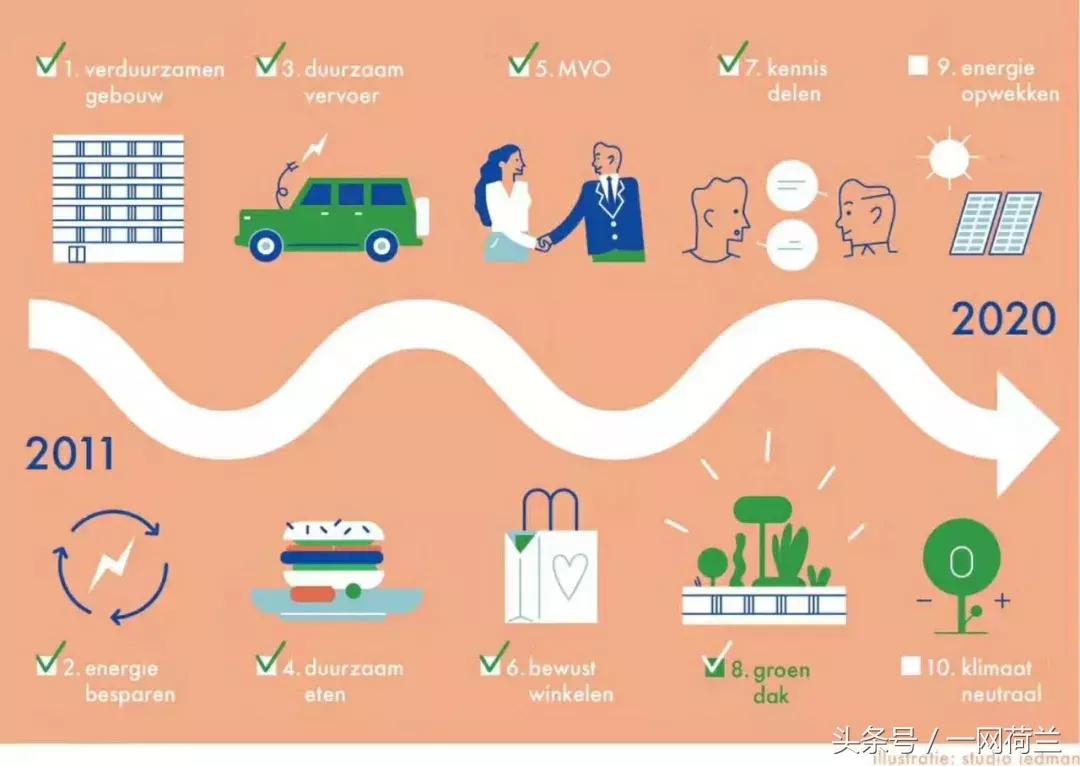 这家华人酒店有来头,海牙市长参观天台花园