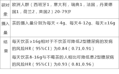 糖尿病喝茶有什么好处和坏处,喝茶对糖尿病有什么影响