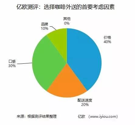 星巴克与瑞幸评测,星巴克和瑞幸咖啡外送哪个单量多
