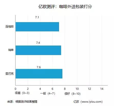 星巴克与瑞幸评测,星巴克和瑞幸咖啡外送哪个单量多