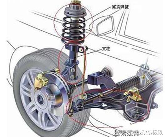 升高车底盘的方法,加高底盘的方法最合理