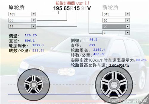 升高车底盘的方法,加高底盘的方法最合理