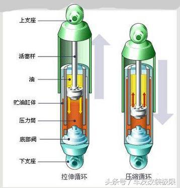 升高车底盘的方法,加高底盘的方法最合理