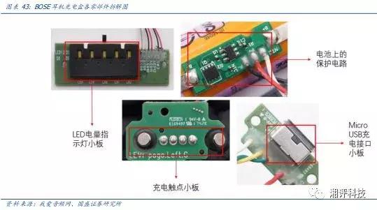 两分钟看tws耳机的技术与产业链,万字产业报告一文看懂tws耳机市场