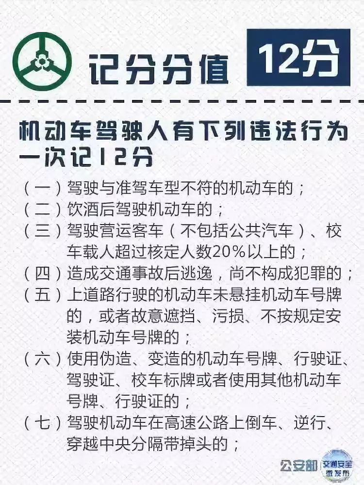 abc证扣证,2020扣6分的交通违法行为口诀