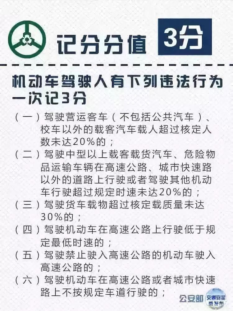 abc证扣证,2020扣6分的交通违法行为口诀