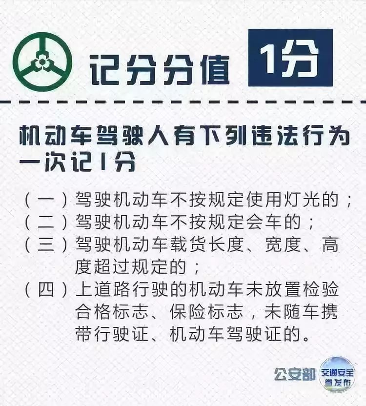 abc证扣证,2020扣6分的交通违法行为口诀