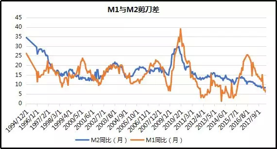 资金复位解套法书籍,资金复位解套方案