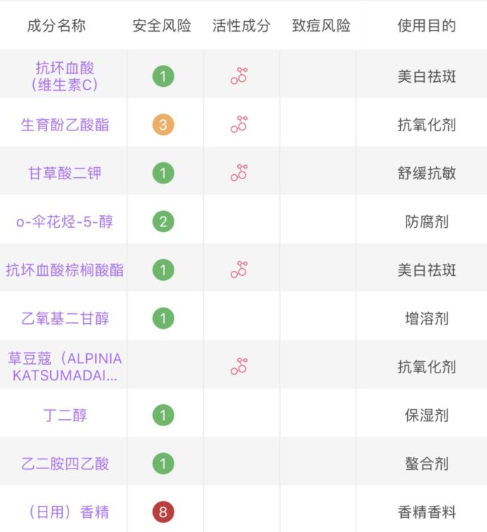 25岁经常熬夜要怎么补,35岁经常熬夜用什么护肤品