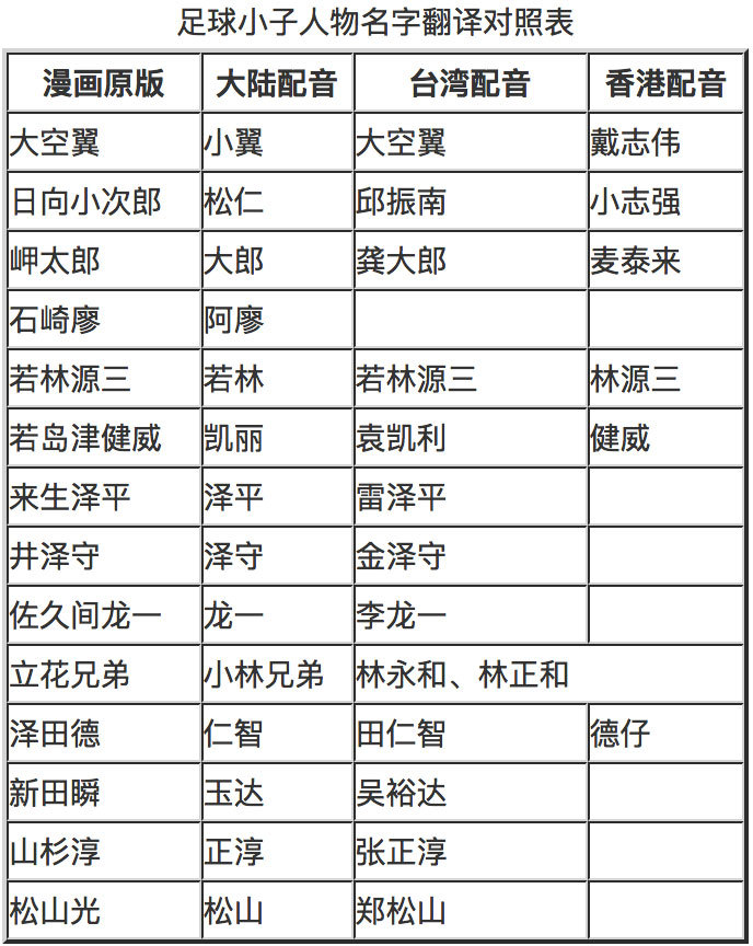 足球小将真的能帮助中国足球吗,足球小将在中国的影响